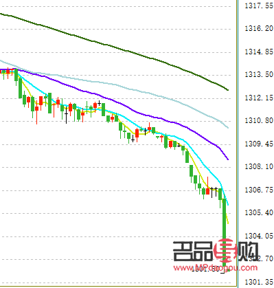 国际黄金走势图行情东方财富(国际黄金走势图k线图东方财富网)