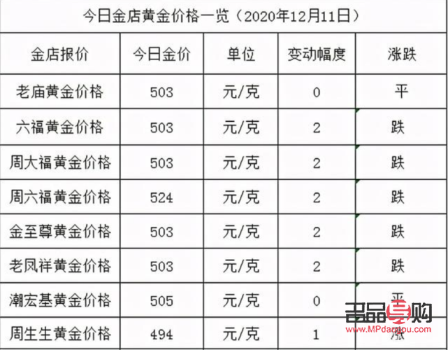 <h3>990黄金回收价探究:一克能卖多少钱?</h3> <h3>990黄金回收价探究:一克能卖多少钱?</h3>