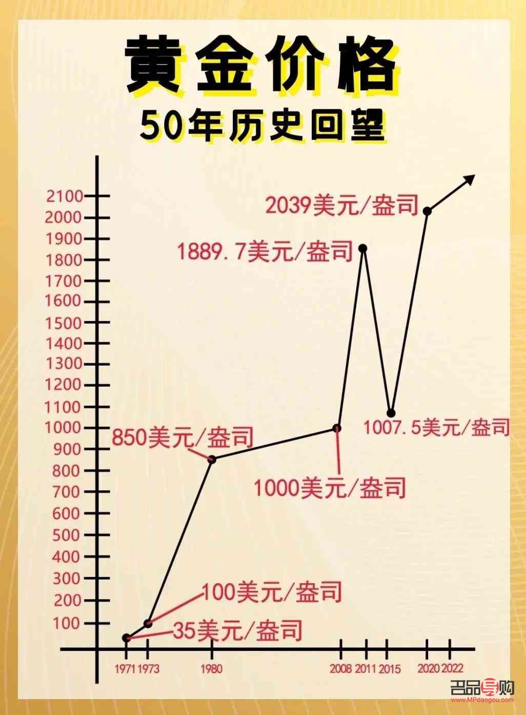 990黄金回收价探究：一克能卖多少钱？