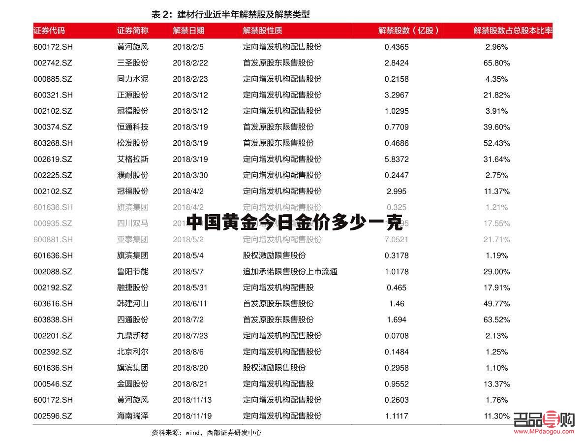 中国银行买黄金价格(中国银行买黄金价格怎么算)