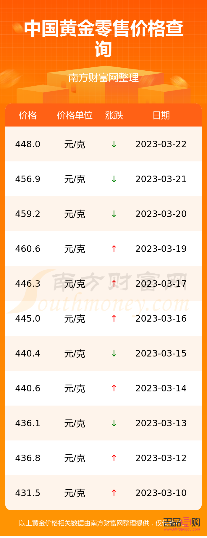 中国银行买黄金价格(中国银行买黄金价格怎么算)