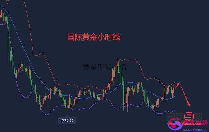 <h3>贵金属期货交易领航者——黄金网</h3>