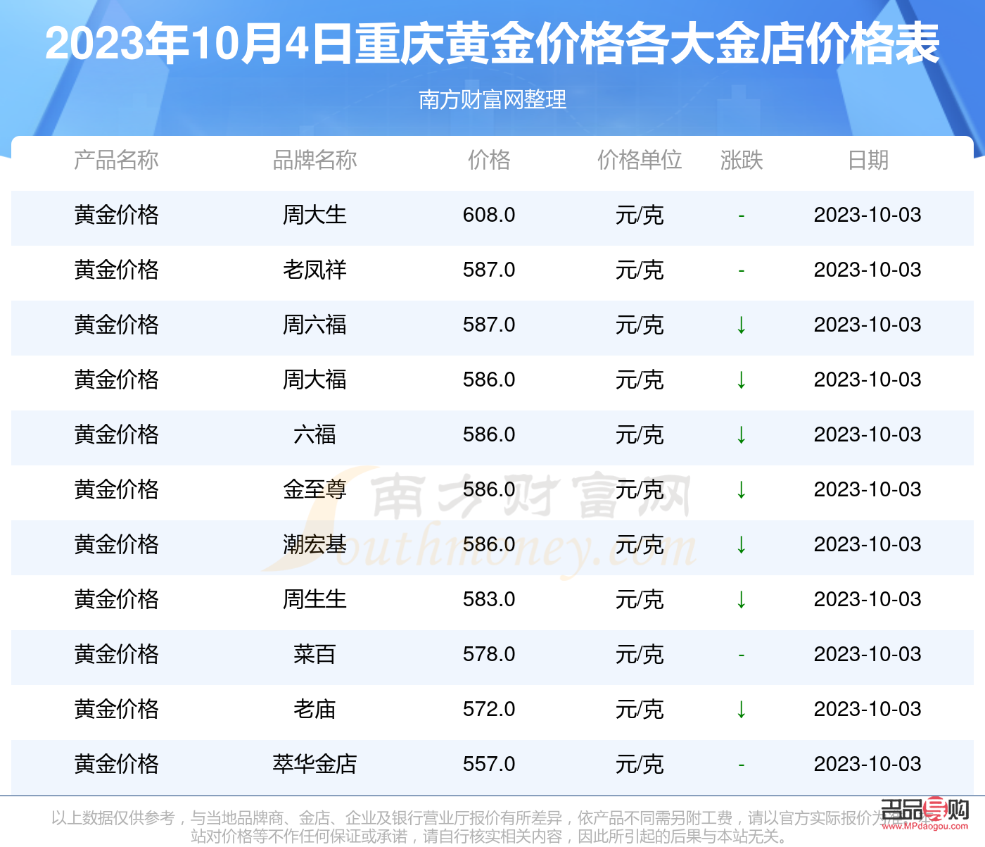 重庆黄金回收今天价格查询(重庆黄金回收今天价格查询) 重庆黄金回收今天价格查询(重庆黄金回收今天价格查询)