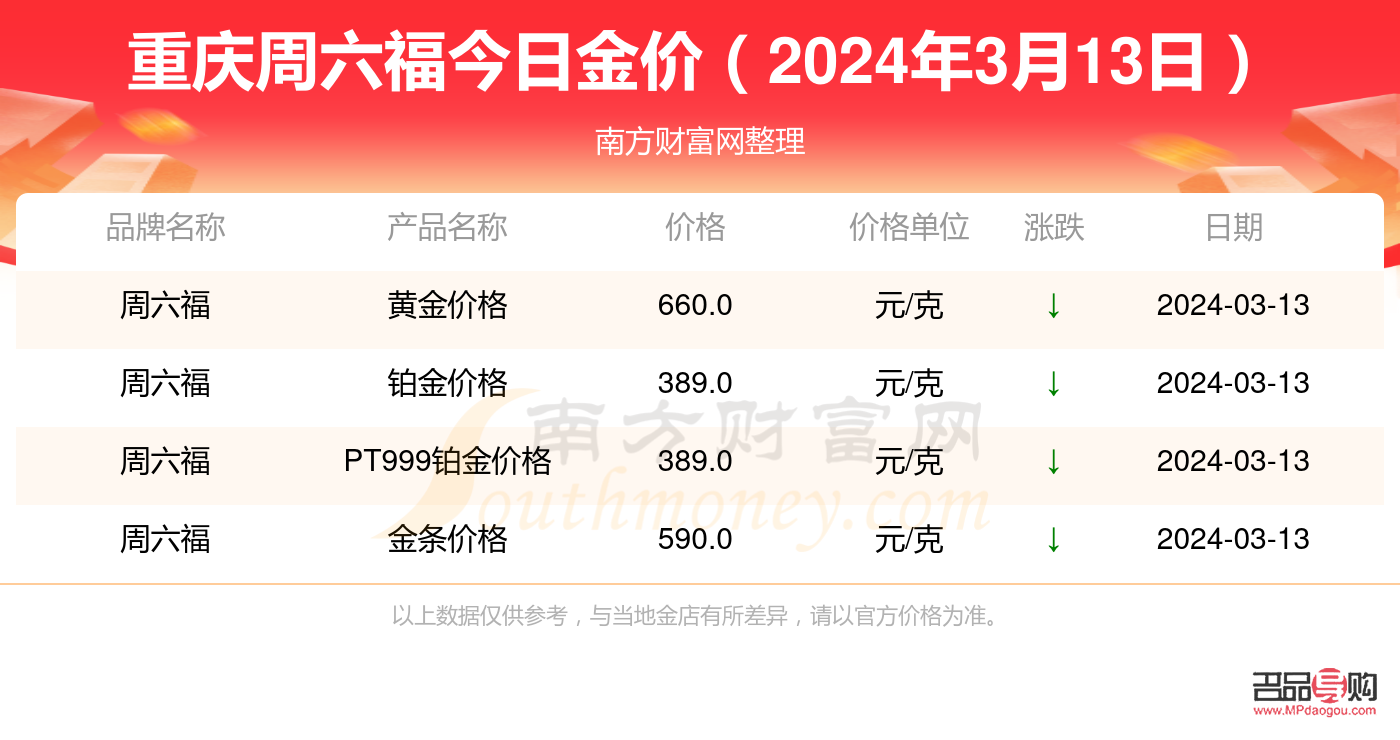 重庆黄金回收今天价格查询(重庆黄金回收今天价格查询) 重庆黄金回收今天价格查询(重庆黄金回收今天价格查询)
