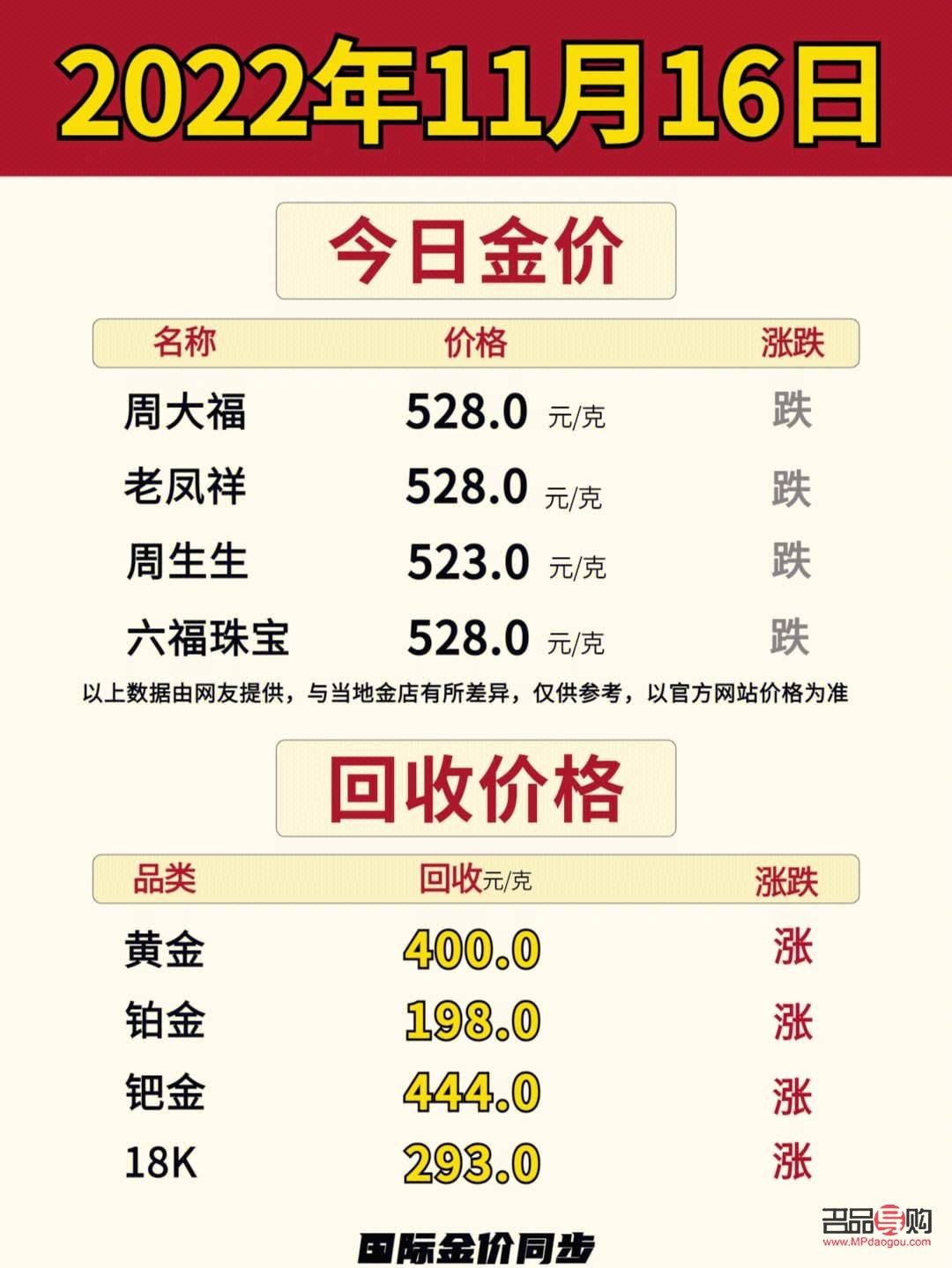 重庆黄金回收今天价格查询(重庆黄金回收今天价格查询)