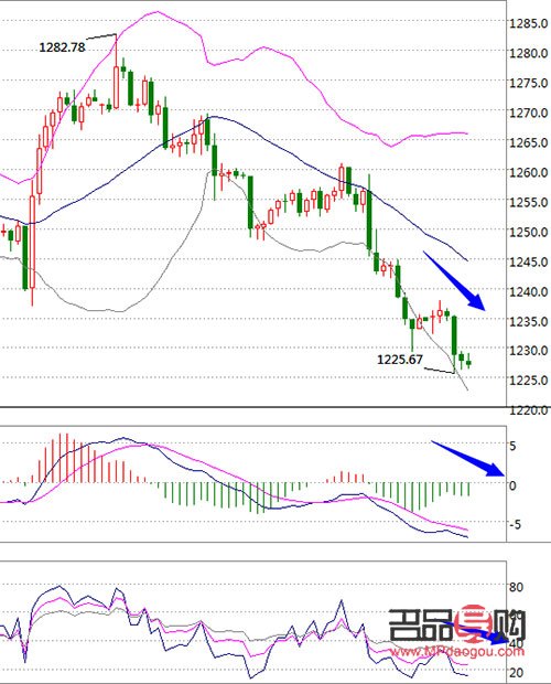 <h3>今日银行黄金金价走势分析</h3> <h3>今日银行黄金金价走势分析</h3>