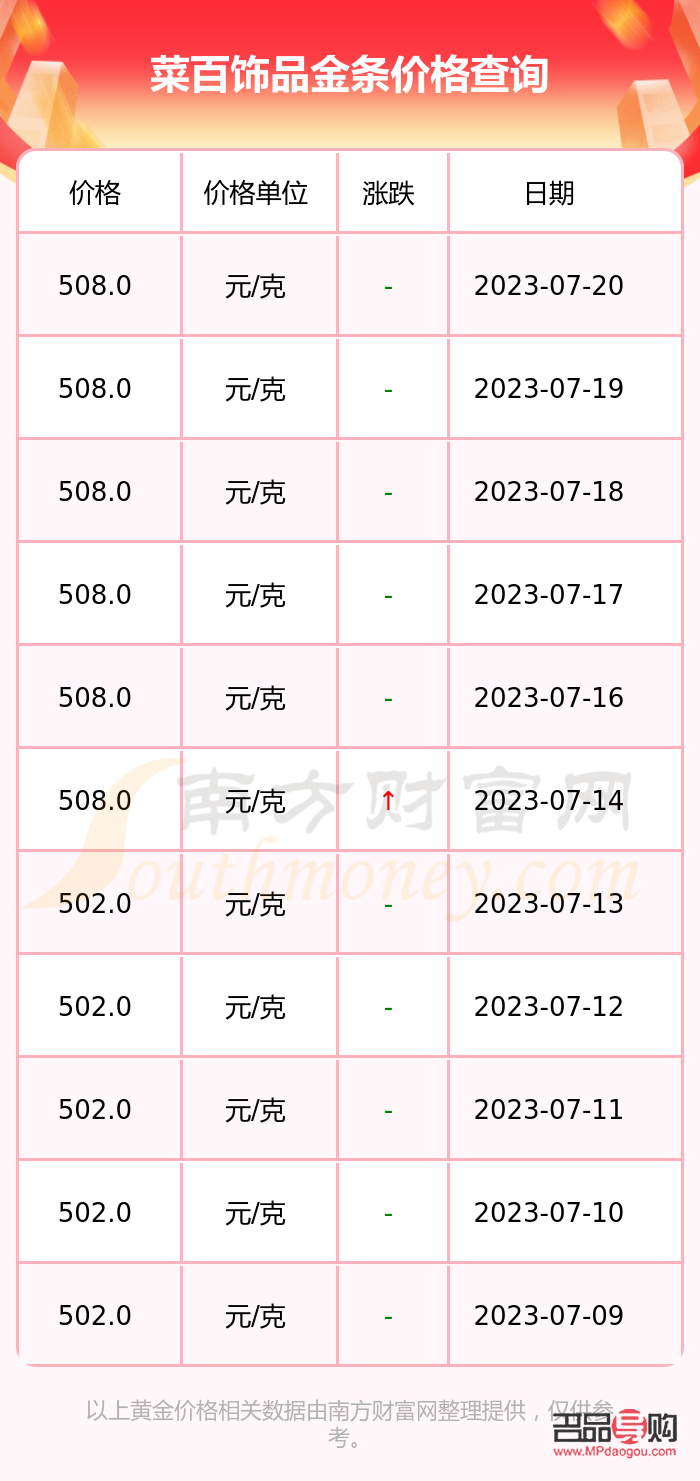 <h3>菜百投资金条回收指南</h3>