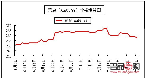 <h3>今日中国银行黄金金价实时查询</h3> <h3>今日中国银行黄金金价实时查询</h3>