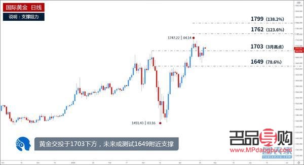纽约黄金期货走势深度解析