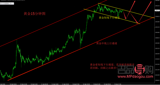 美黄金实时行情新浪网首页(美黄金实时行情新浪网首页官网) 美黄金实时行情新浪网首页(美黄金实时行情新浪网首页官网)