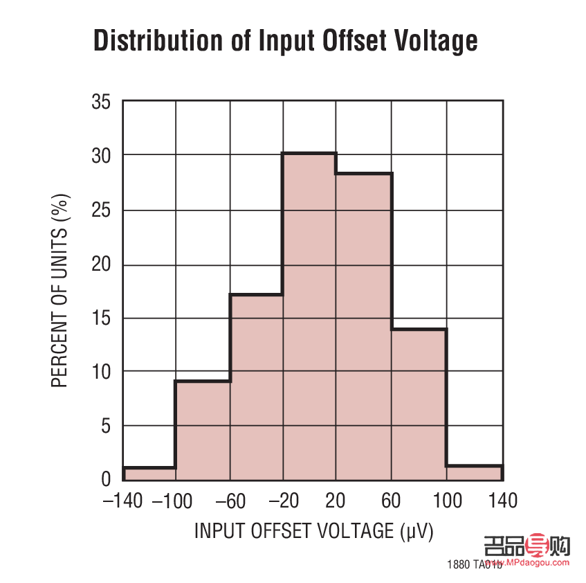 <h3>免麻无痕双眼皮操作全解析</h3> <h3>免麻无痕双眼皮操作全解析</h3>