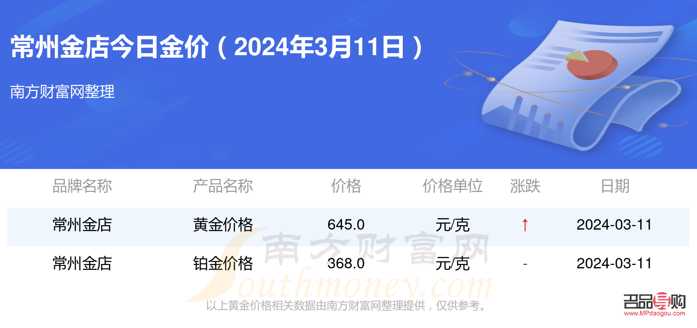 常州金店今日黄金价格查询(常州金店今日黄金价格查询) 常州金店今日黄金价格查询(常州金店今日黄金价格查询)