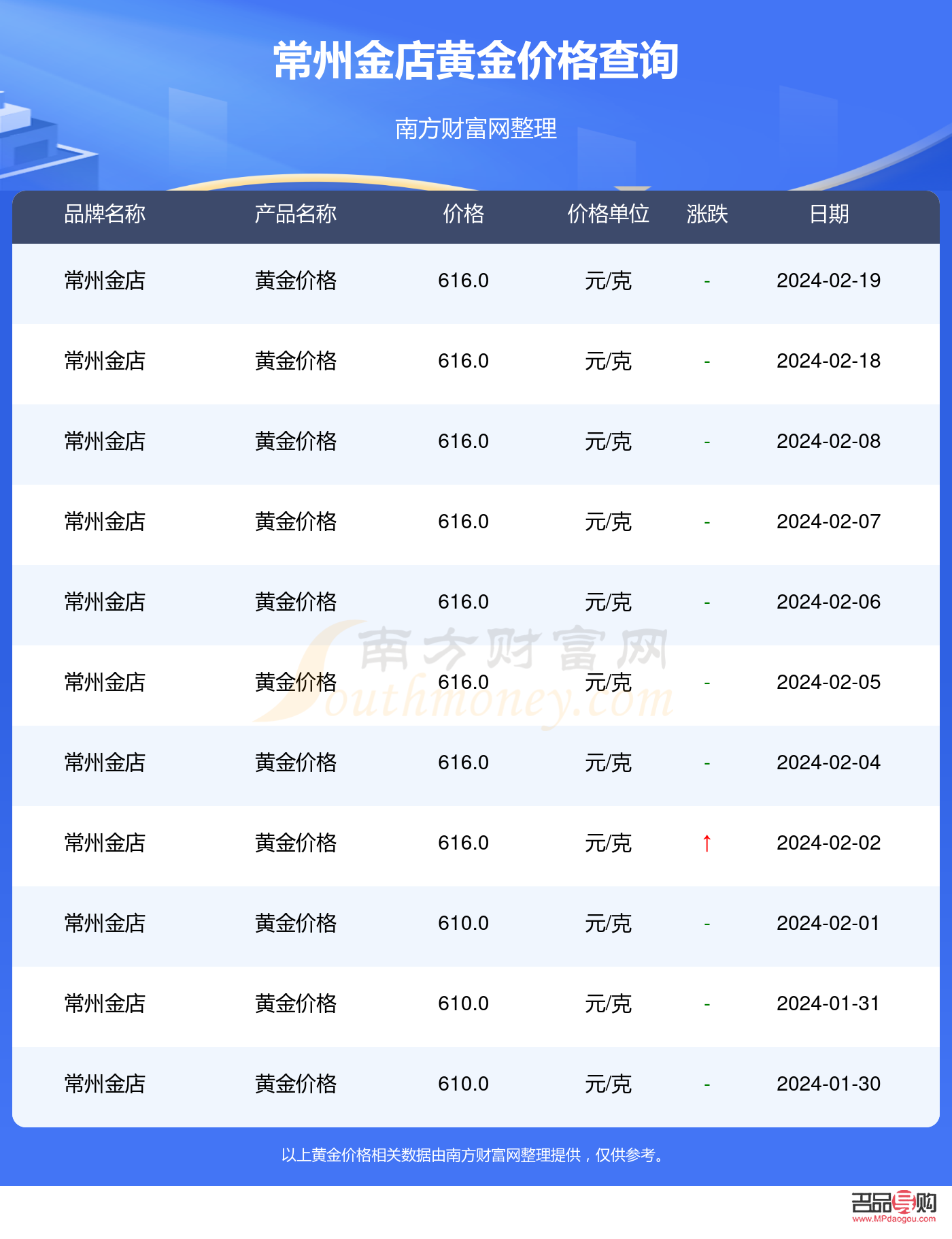 常州金店今日黄金价格查询(常州金店今日黄金价格查询)