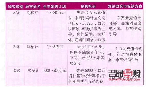 美容院盈利攻略：策略与实践