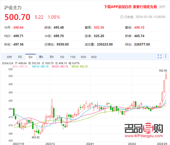 黄金期货历史最高点(黄金期货历史最高点是多少)