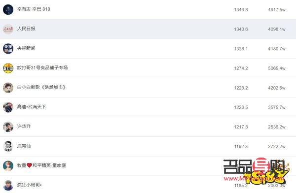快手直播如何查看观众赠送的礼物