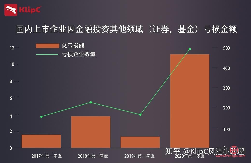 金融证券类投资(金融证券类投资有哪些) 金融证券类投资(金融证券类投资有哪些)