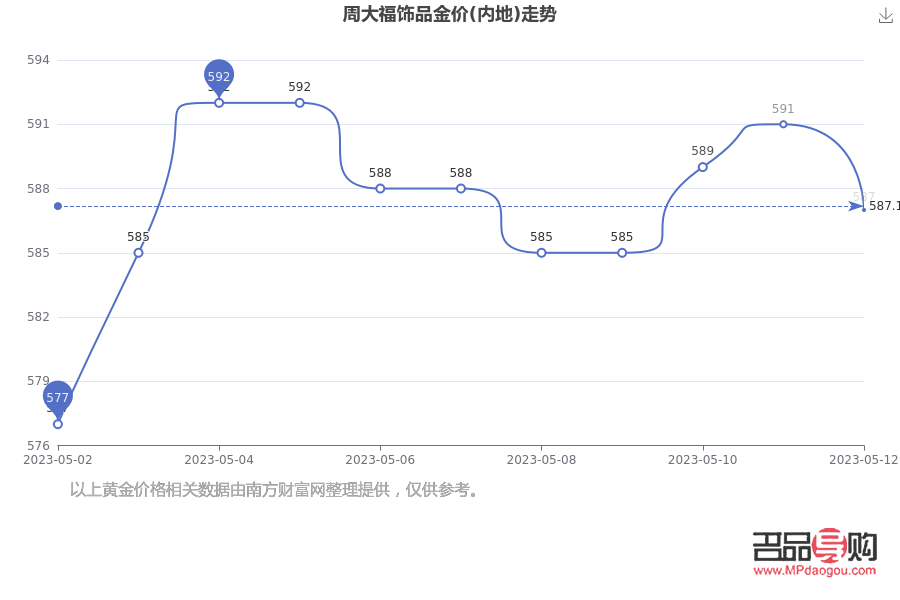 <h3>黄金实时行情与各大品牌市场动态</h3>