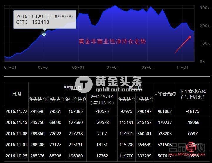 黄金实时行情与各大品牌市场动态