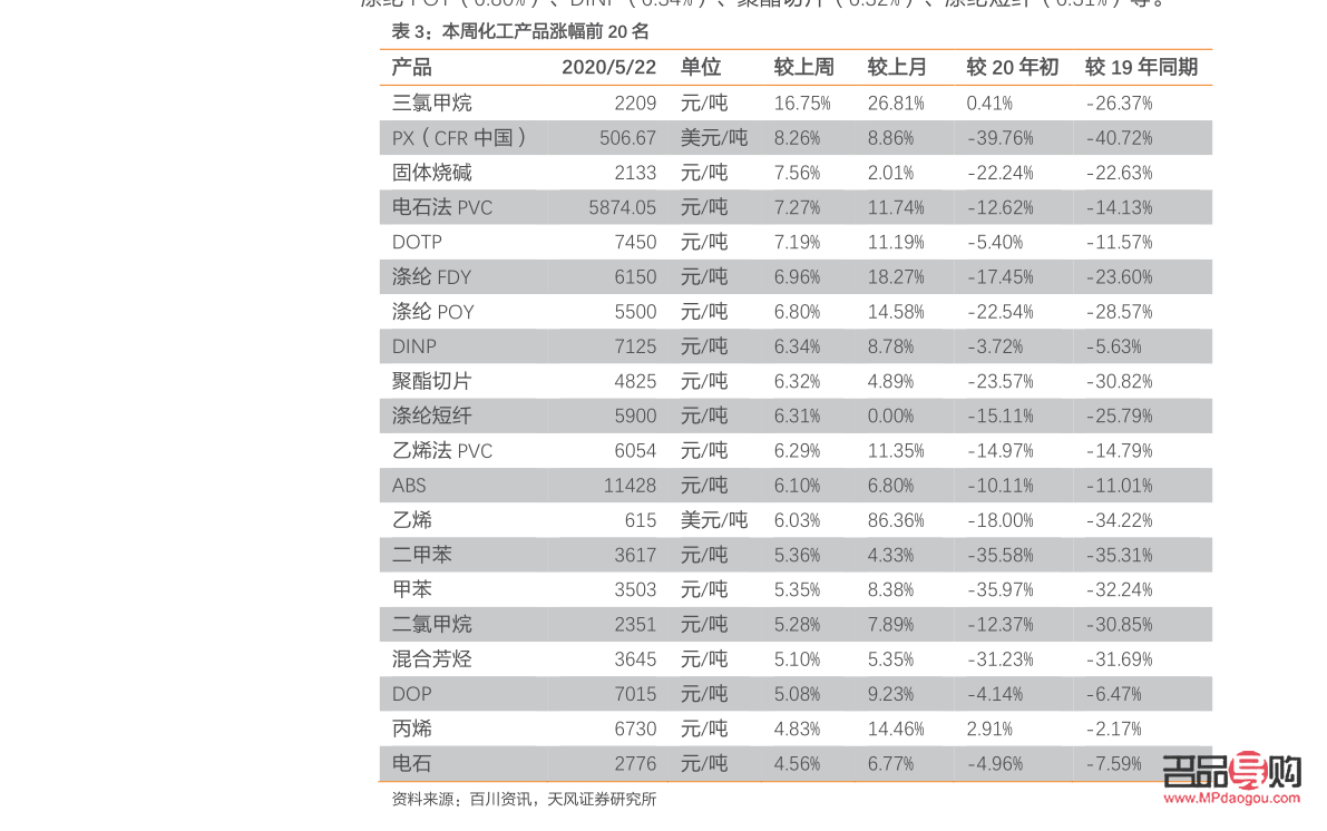 美容多少钱一斤(美容价格表)
