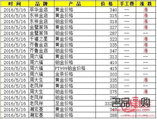 中国黄金金店今日金价多少一克(中国黄金金店今日价格多少钱一克)