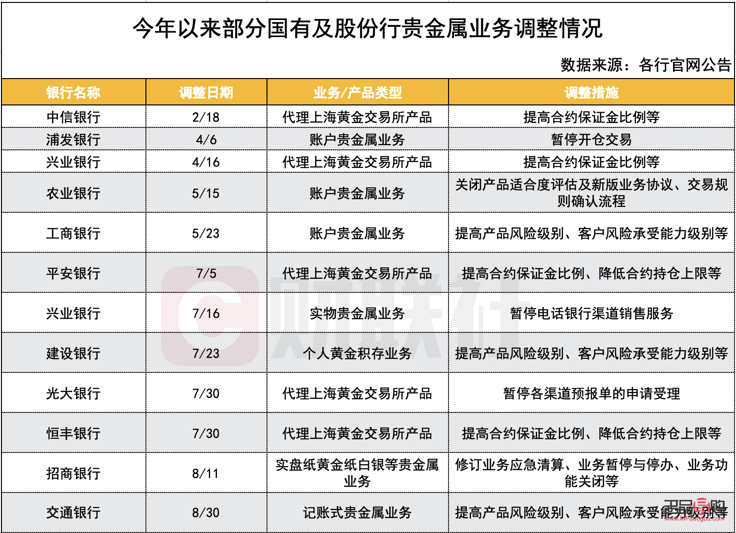 招商银行今日黄金价格(招商银行实物黄金 今日金价)