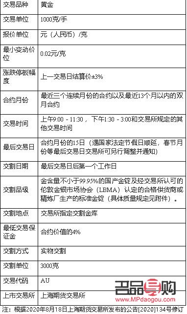 <h3>国际黄金期货交易:买一手需要多少钱?</h3> <h3>国际黄金期货交易:买一手需要多少钱?</h3>