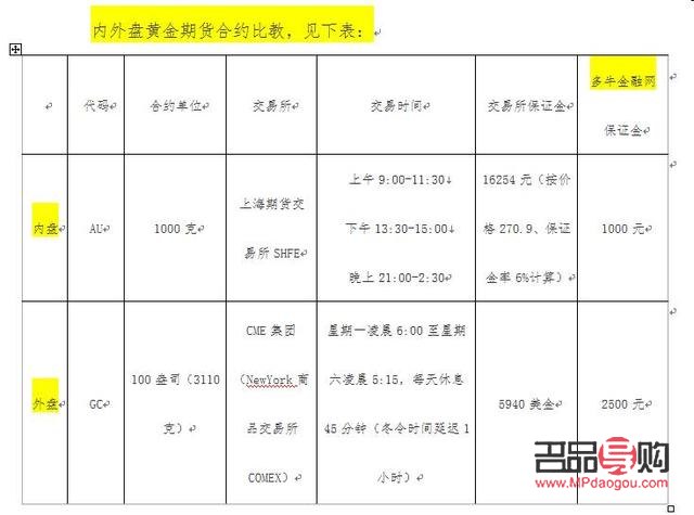 <h3>国际黄金期货交易:买一手需要多少钱?</h3> <h3>国际黄金期货交易:买一手需要多少钱?</h3>