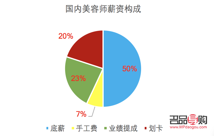 美容减肥师的职业发展与前景展望