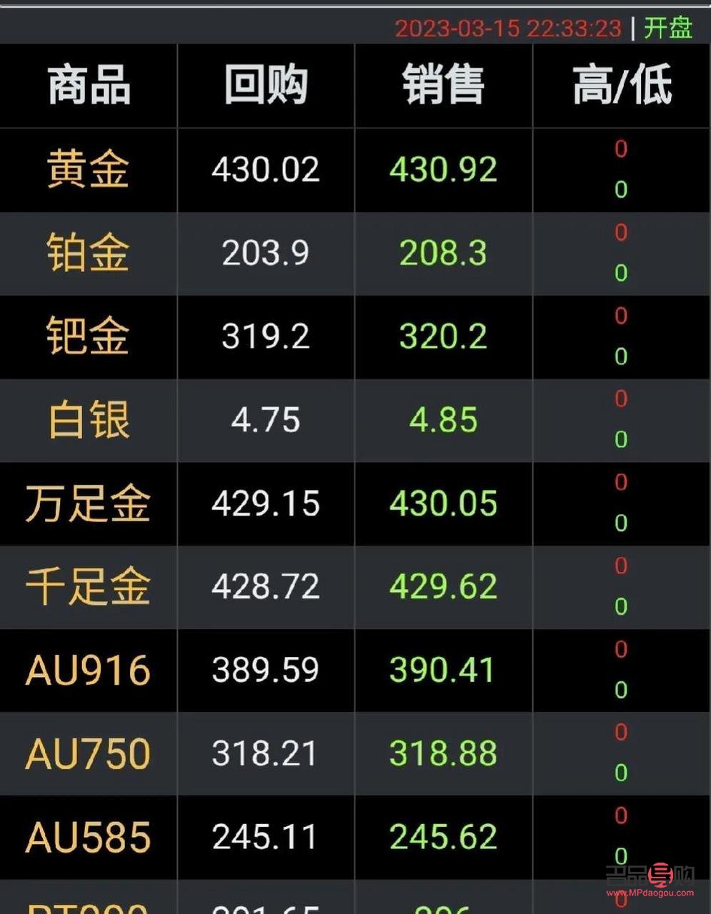 国际黄金价格行情预演 国际黄金价格行情预演