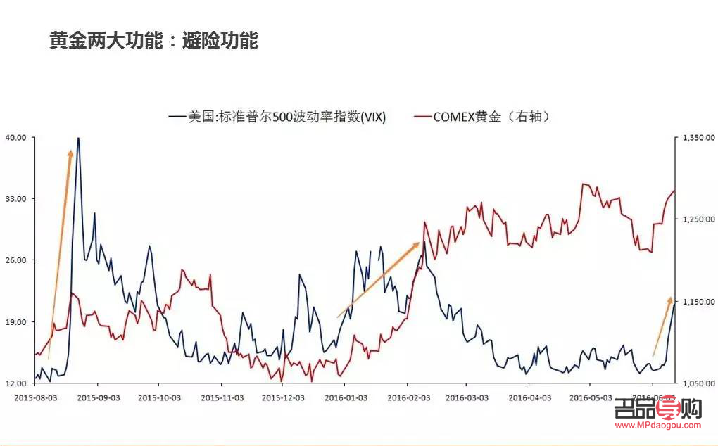 投资黄金：风险与机遇并存