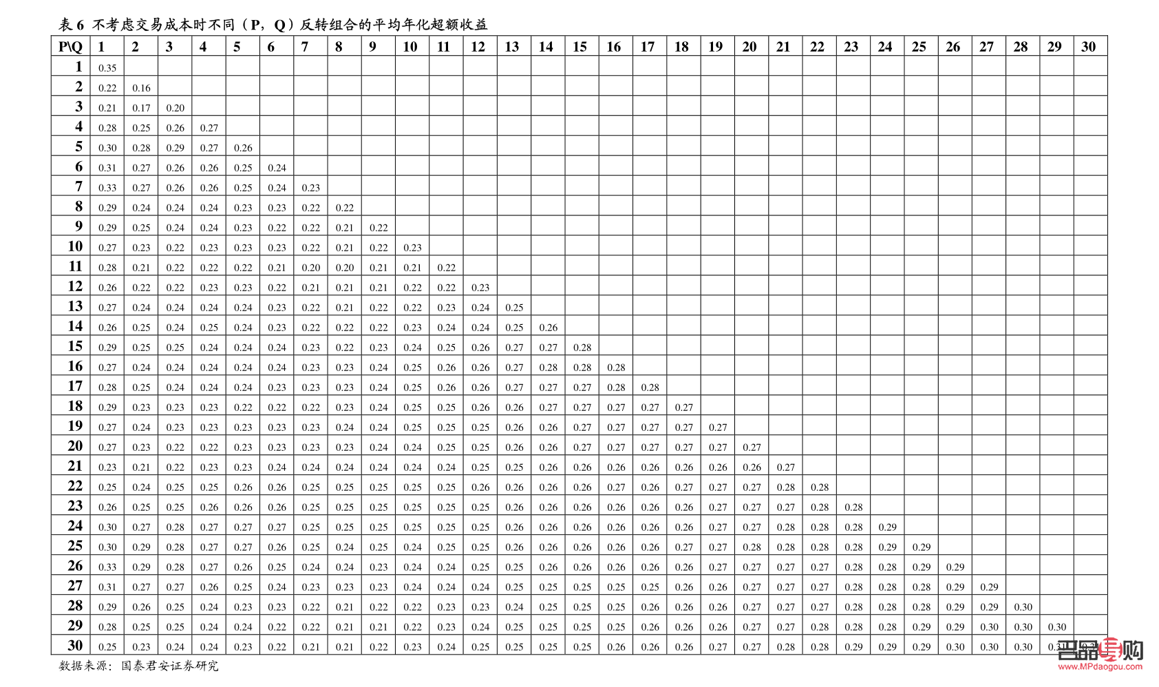 <h3>上财金融工程与量化投资:探索现代金融市场的科技力量</h3> <h3>上财金融工程与量化投资:探索现代金融市场的科技力量</h3>