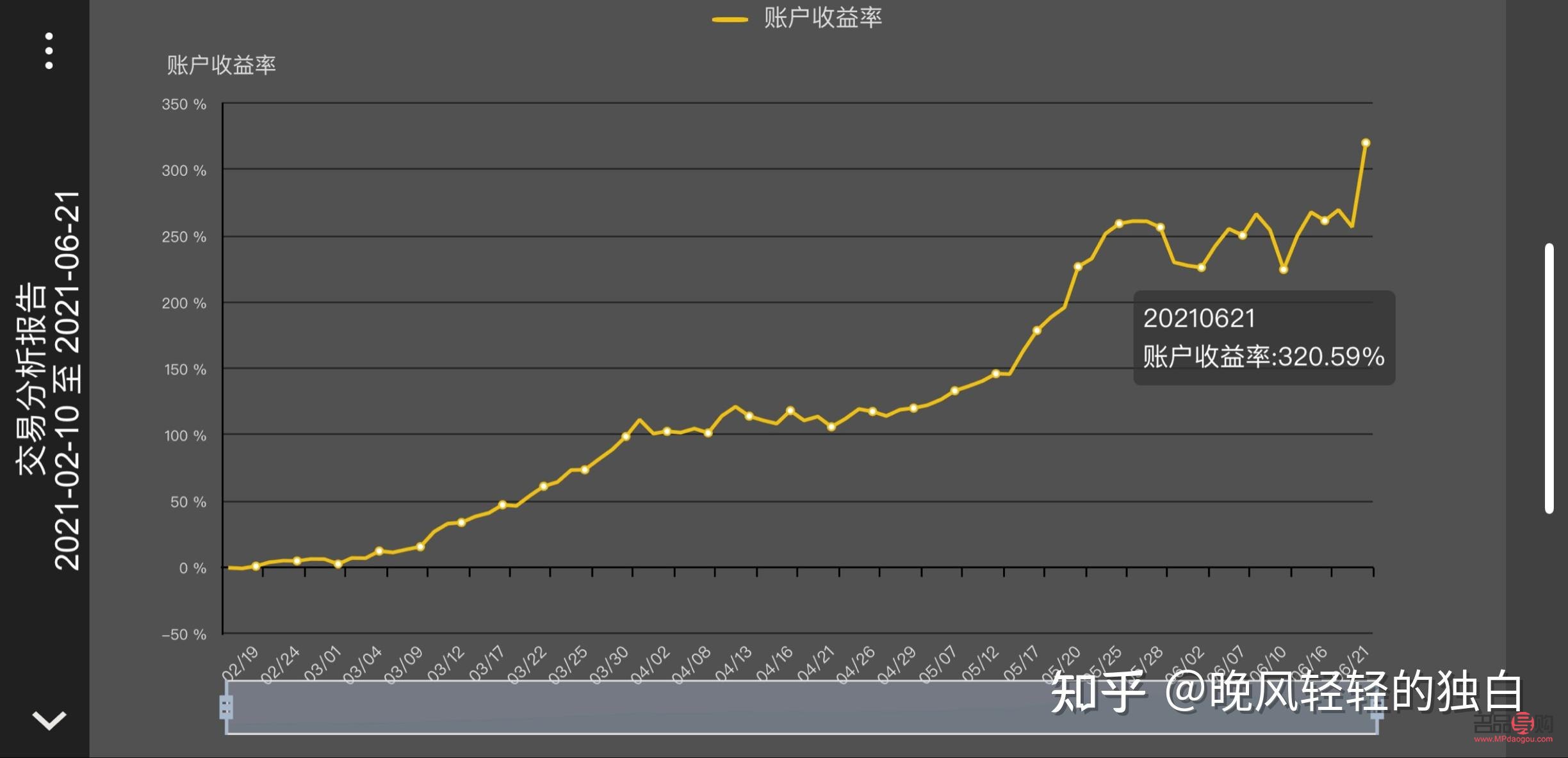 黄金期货收益率