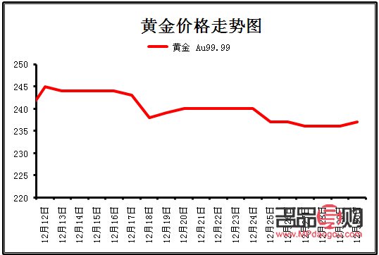 黄金期货价格走势图库(黄金期货价格走势图库大全)
