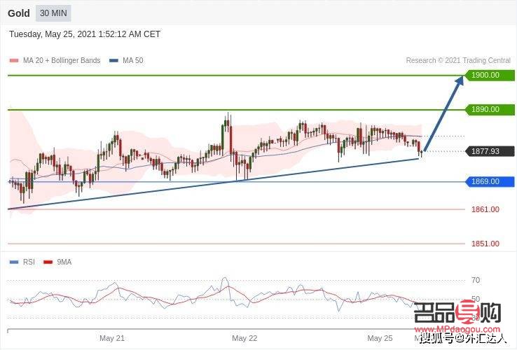 <h3>外汇黄金实时行情分析</h3> <h3>外汇黄金实时行情分析</h3>