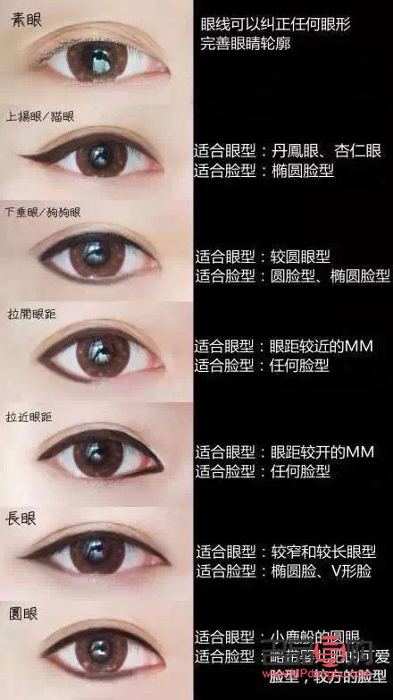 <h3>探索适合上下肿眼泡的眼型割法，打造迷人电眼</h3>