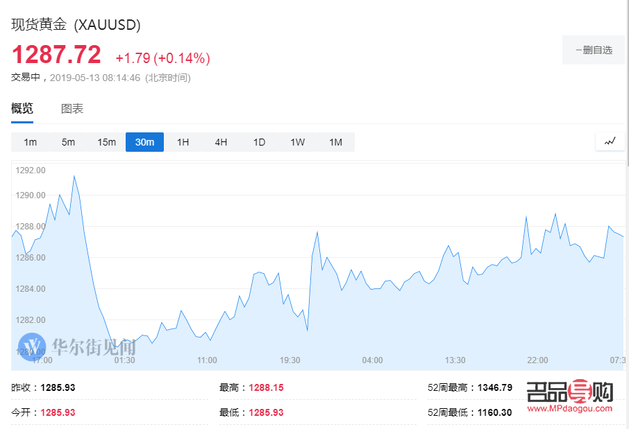<h3>纽约黄金实时行情新浪财经:黄金市场波动不定,投资者需保持警惕</h3> <h3>纽约黄金实时行情新浪财经:黄金市场波动不定,投资者需保持警惕</h3>
