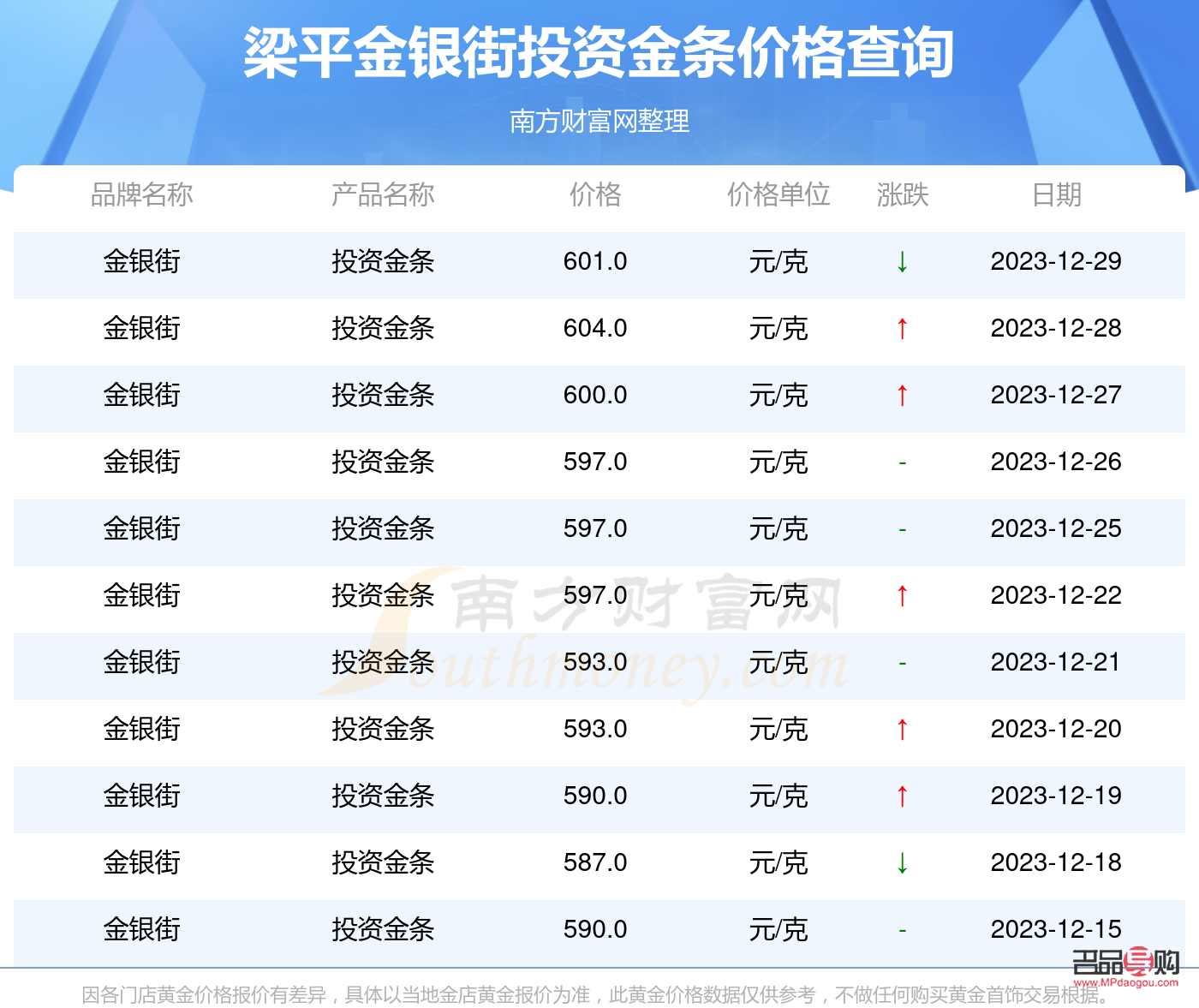 平安银行黄金价格(平安银行黄金价格低吗)