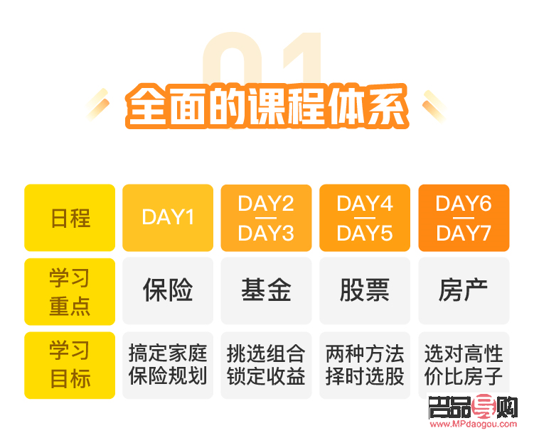 <h1>如何开启金融投资学习之旅</h1>