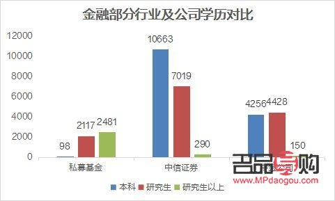 金融学和投资学的就业前景(金融学和投资学的就业前景区别)
