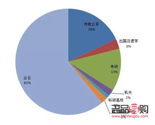 金融学和投资学的就业前景(金融学和投资学的就业前景区别)