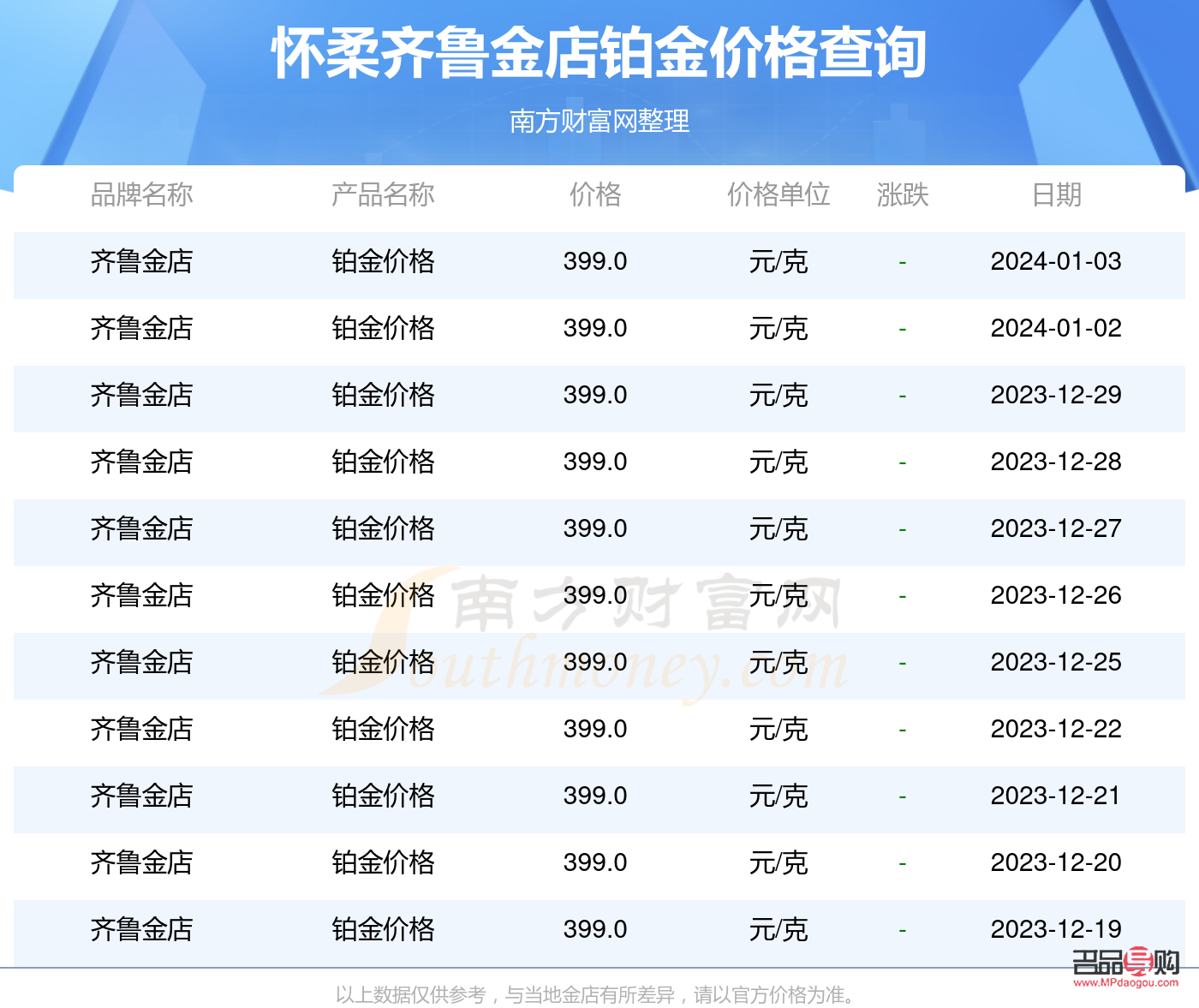齐鲁金店投诉电话(齐鲁金店投诉电话是多少)