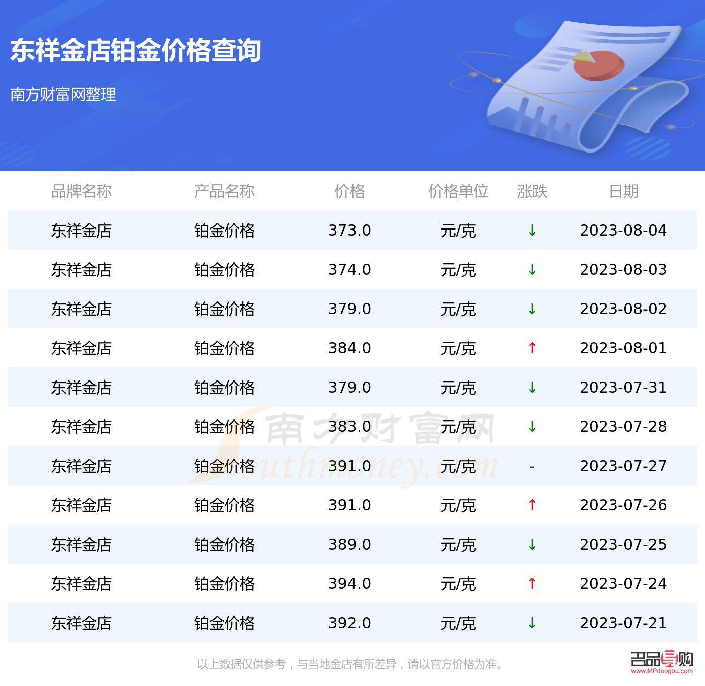 <h3>东祥金店今日金价概览及市场分析</h3>