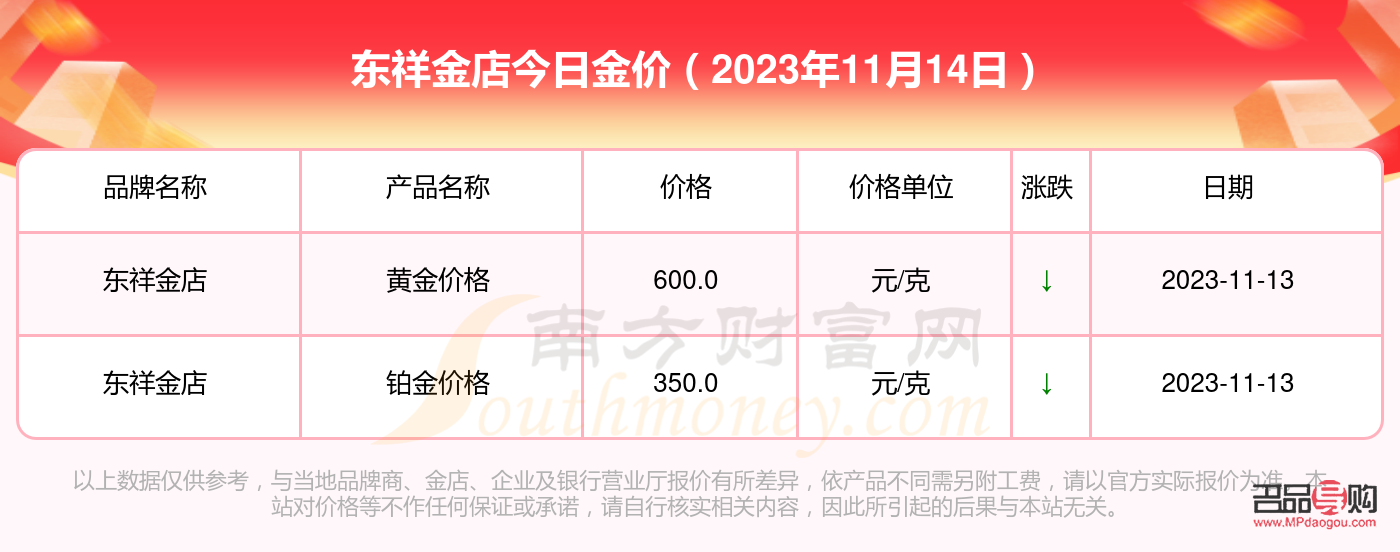 东祥金店今日金价概览及市场分析