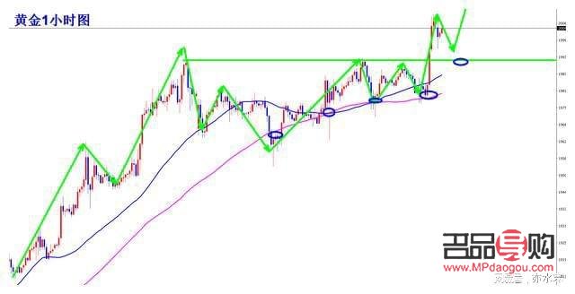 今天外汇黄金行情分析(今天外汇黄金行情分析消息)