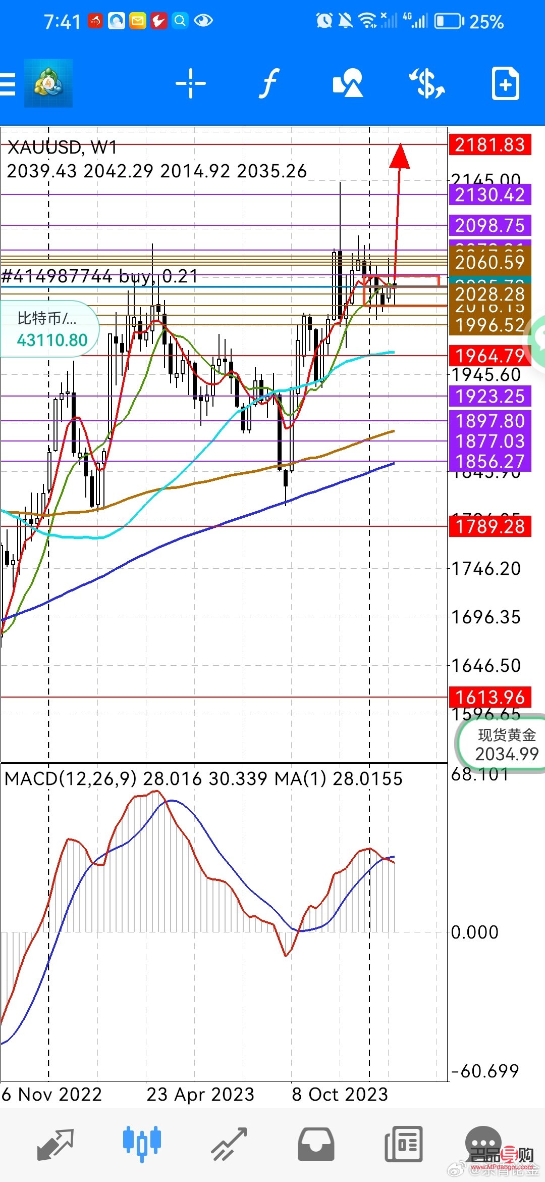 今日现货黄金交易行情分析(今日现货黄金交易行情分析)