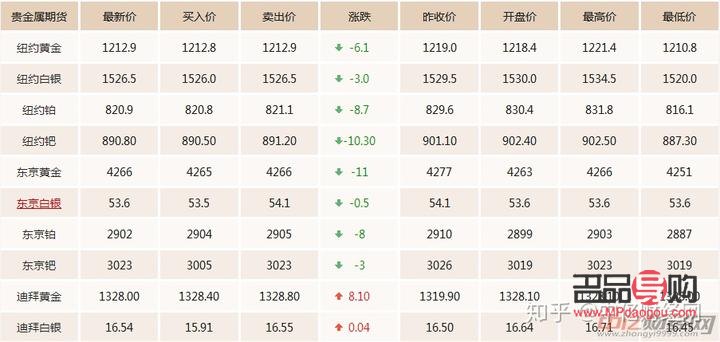 今日现货黄金交易行情分析(今日现货黄金交易行情分析)
