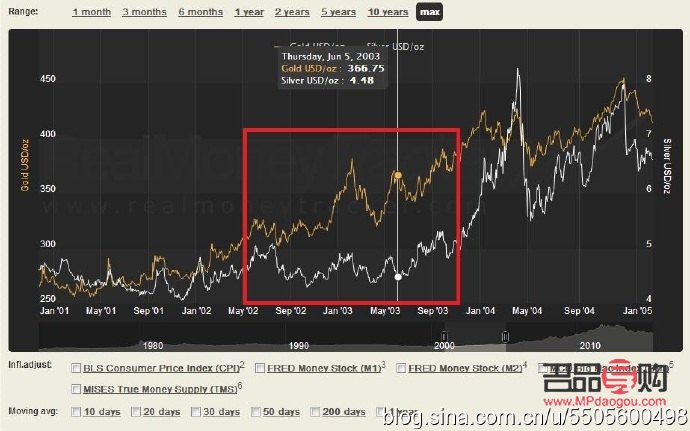 黄金白银行情走势分析(黄金白银行情走势分析)
