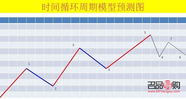 <h3>期货黄金分割率：解析与应用</h3>
