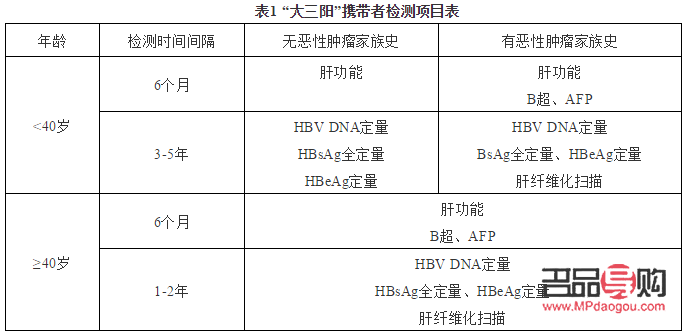 <h3>小孩阳性如何科学护理身体</h3>